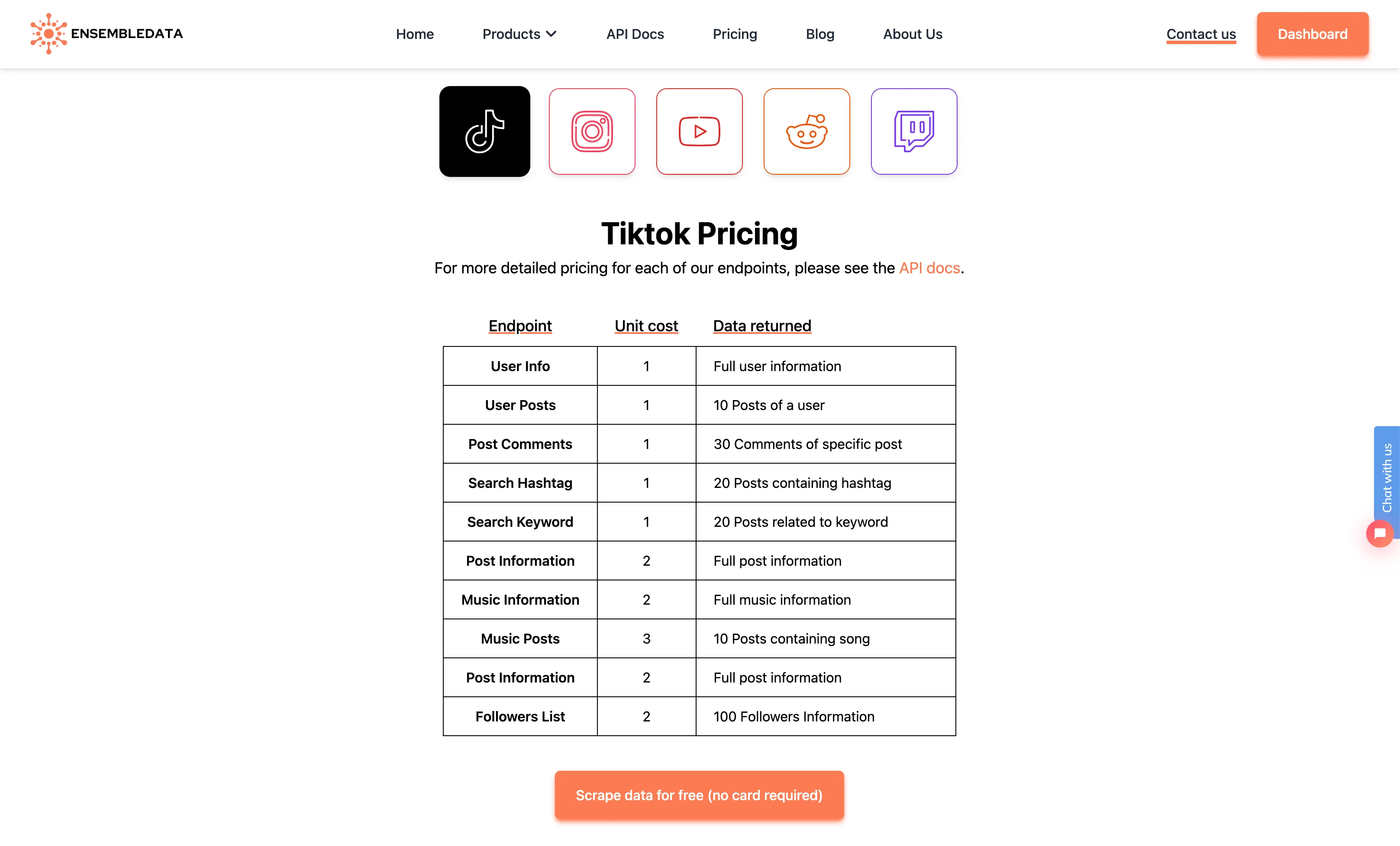 EnsembleData TikTok API Pricing Page Preview