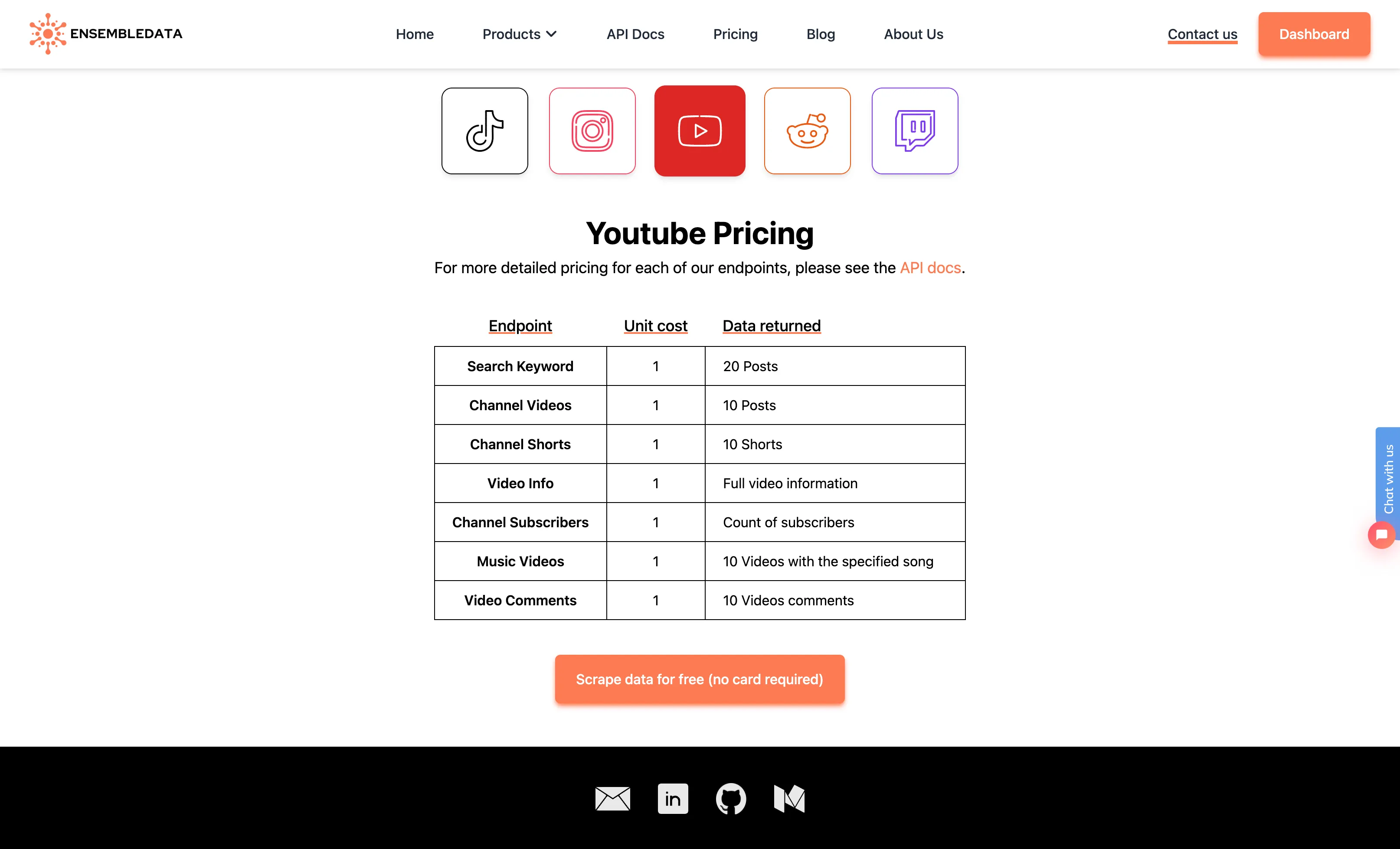 EnsembleData Youtube API Pricing Page Preview